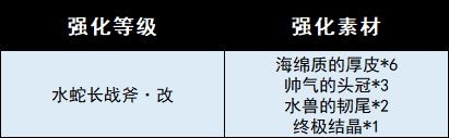 《怪物獵人崛起》曙光太刀有哪些？曙光太刀武器圖鑒一覽