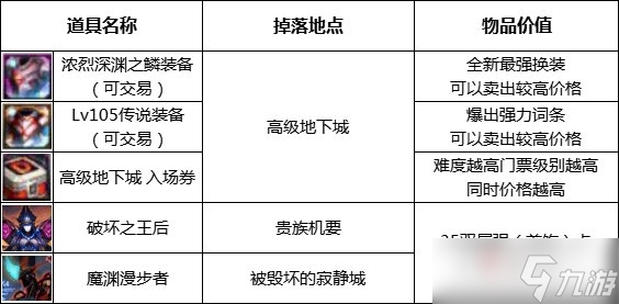 《DNF》110級摸金地圖哪個(gè)好