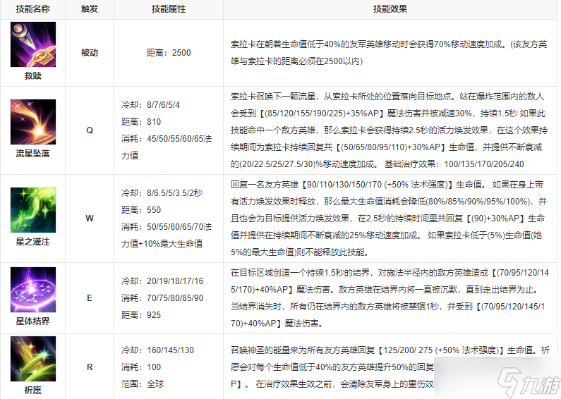 英雄联盟众星之子技能是什么