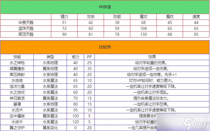 洛克王国翠顶天鹅技能是什么