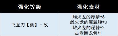 《怪物獵人崛起》曙光太刀有哪些？曙光太刀武器圖鑒一覽