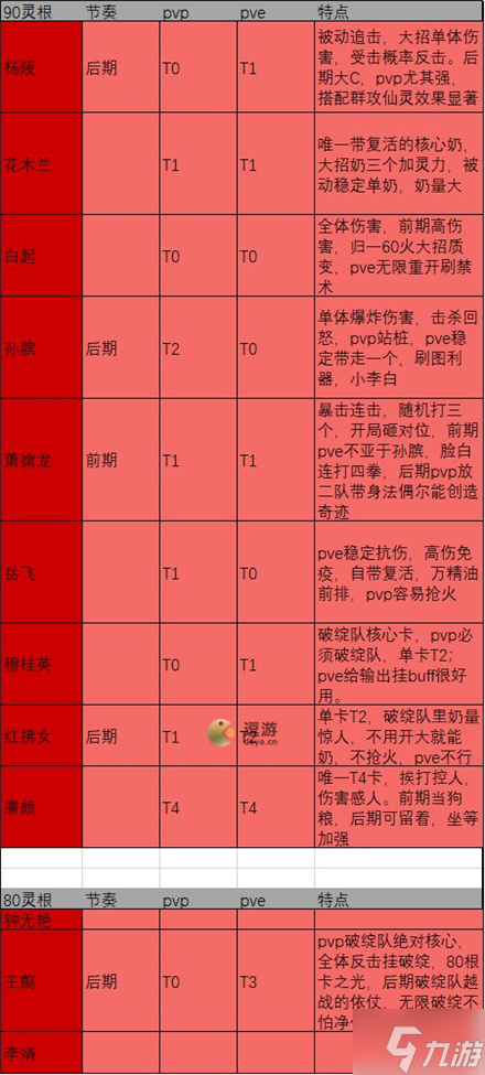 炼仙传说武者阵营仙灵强度榜