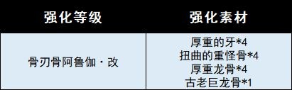 《怪物猎人崛起》曙光太刀有哪些？曙光太刀武器图鉴一览