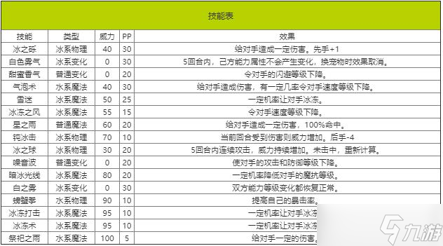 洛克王国格布布技能是什么