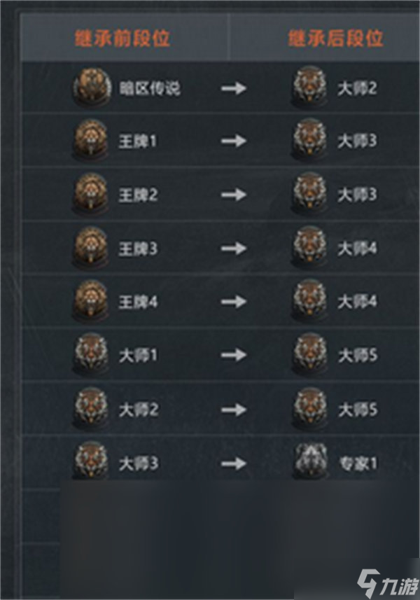 暗区突围段位继承一览表