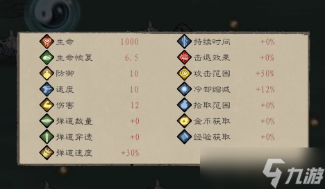 九重试炼等级划分