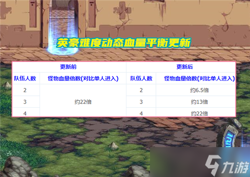 DNF鬼泣缔造版本答案 1分14秒竞速白色大地