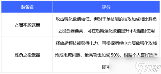 《DNF》合金战士110级毕业武器选择攻略2022