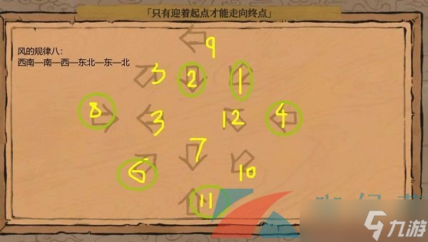 《江南百景图》只有迎着起点才能走到终点攻略
