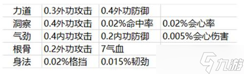 天涯明月刀移花宫心法怎么搭配 天涯明月刀移花宫心法推荐搭配攻略
