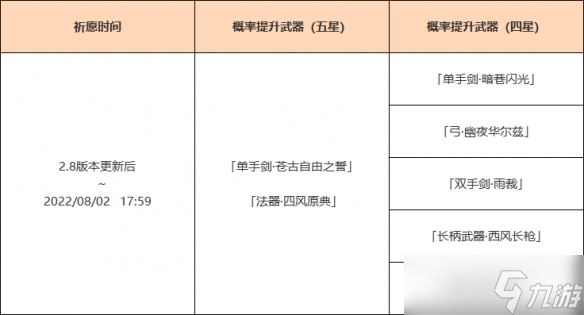 《原神》萬葉復(fù)刻武器池是什么？萬葉復(fù)刻武器池一覽