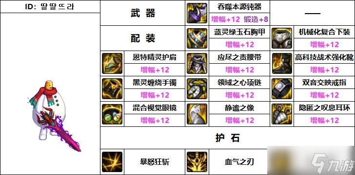 《DNF》110级机械战神副本狂战士毕业装备推荐