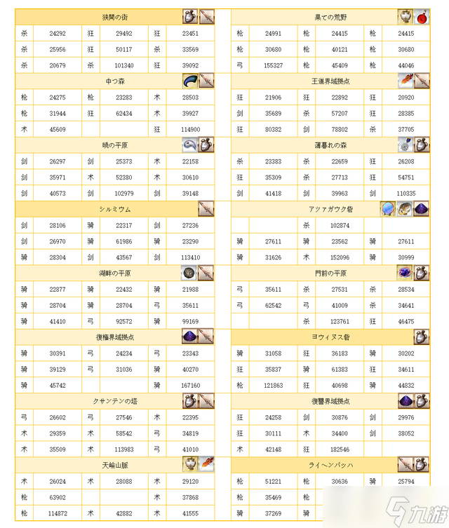 《FGO》黄昏的仪式剑在哪获得