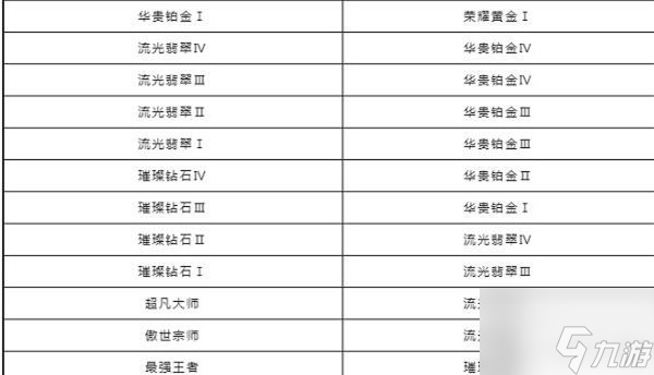英雄联盟手游s6赛季段位继承表详情一览 段位继承规则内容分享