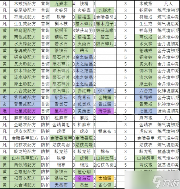 《天地归虚》如何制造装备？制造装备方法介绍