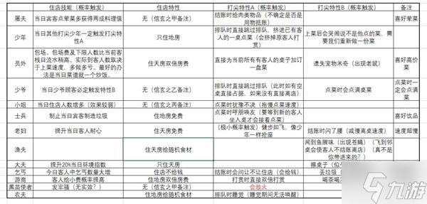 《仙劍客棧2》顧客特性總結(jié)與實(shí)用心得