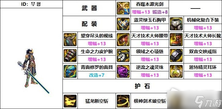 《DNF》110级机械战神剑魂毕业装备推荐