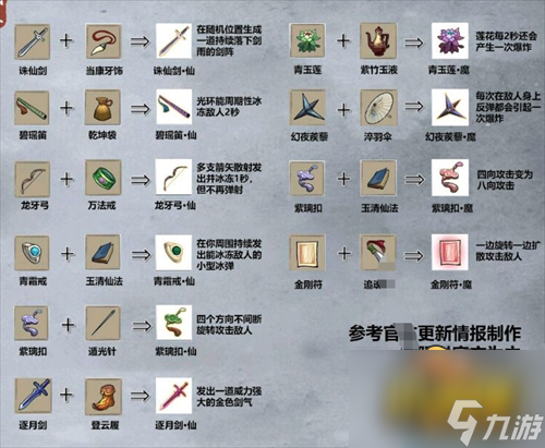 九重试炼法宝怎么合成-法宝合成表一览