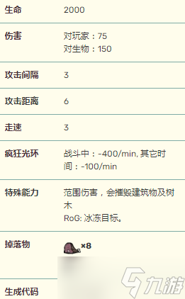 《饥荒：联机版》独眼巨鹿介绍