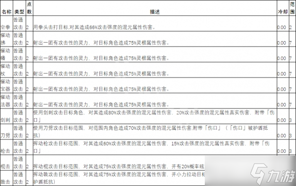 《天地歸虛》戰(zhàn)斗技能有哪些？戰(zhàn)斗技能效果介紹