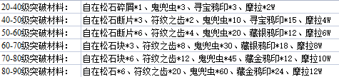 《原神》鹿野院平藏突破材料有哪些？鹿野院平藏突破材料一覽