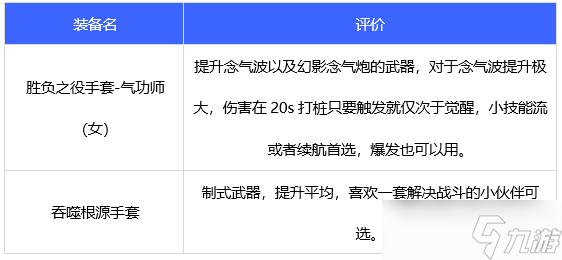 《DNF》女气功110级毕业武器选择攻略2022