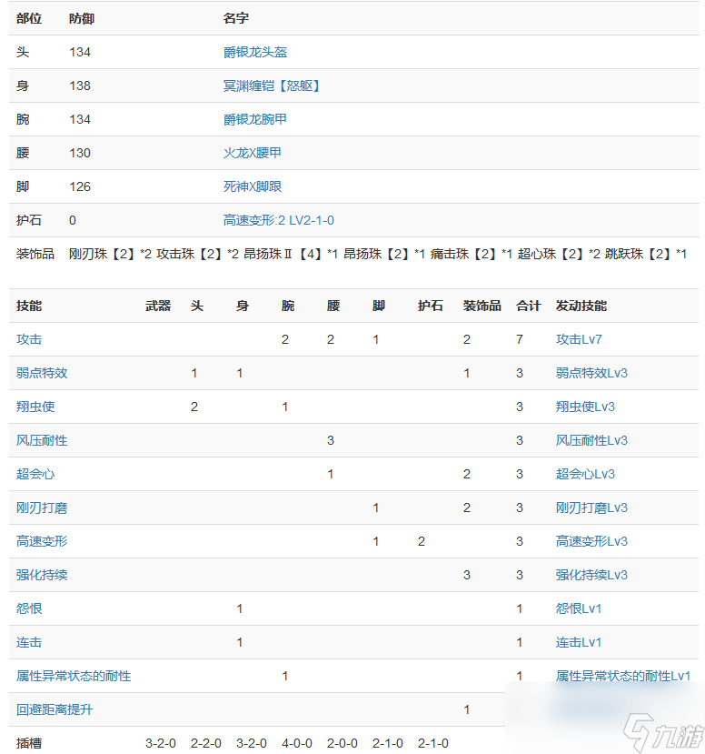 怪物猎人崛起斩斧物理流怎么配装