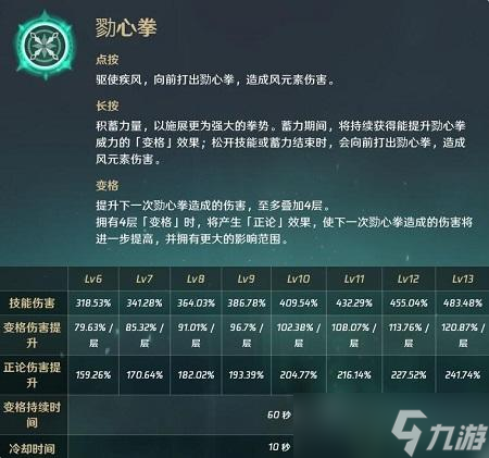 原神鹿野院平藏培养材料