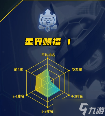 《云顶之弈/金铲铲之战》七大吃分圣坛推荐，让你快速上分！