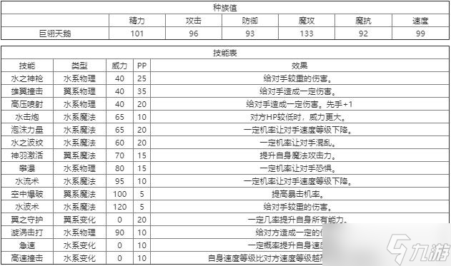 洛克王國(guó)巨翎天鵝技能是什么