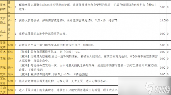 《天地歸虛》戰(zhàn)斗技能有哪些？戰(zhàn)斗技能效果介紹