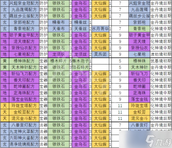 《天地歸虛》如何制造裝備？制造裝備方法介紹