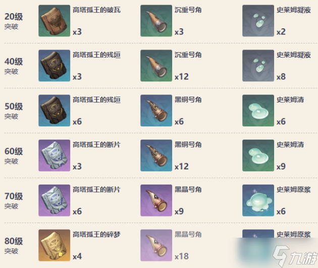 原神雪葬的星银90级属性 雪葬的星银怎么获得