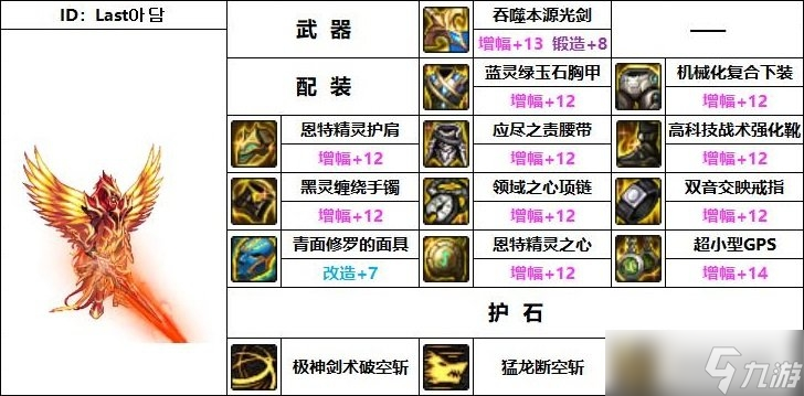 DNF110级机械战神剑魂毕业装备怎么选择