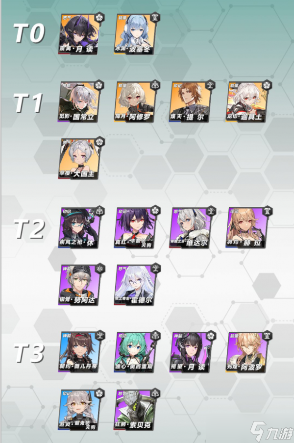《深空之眼》如何自动战斗？自动战斗方法分享