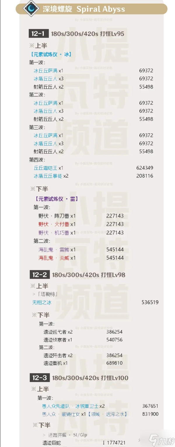 原神2.8深渊11、12层满星攻略
