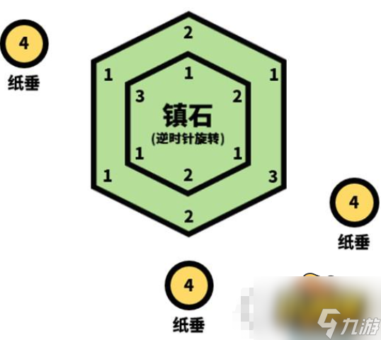 原神镇石怎么封印-封印镇石攻略
