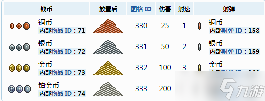 《泰拉瑞亚》钱币作用介绍