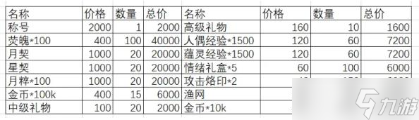 靈魂潮汐弛豫之末活動(dòng)商店換什么