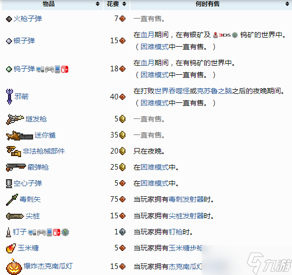 泰拉瑞亚军火商NPC是什么