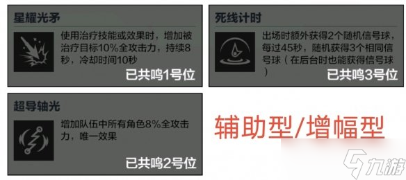 《战双帕弥什》比安卡深痕武器共鸣推荐