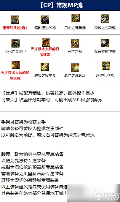 《DNF》女散打110级常规MP流装备搭配详解
