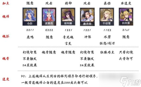 《梦幻模拟战手游》雷之神格装备评测分析