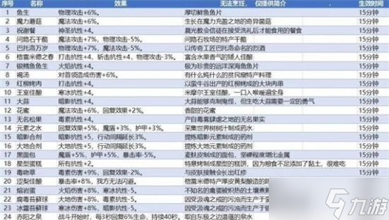 地下城堡3美食的清凉任务完成攻略