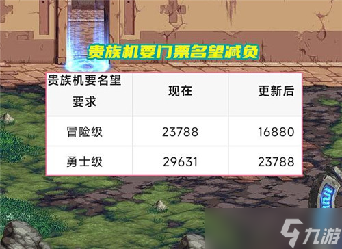 DNF小号角色福音 贵族机要减负 入场名望降低 副本流程优化