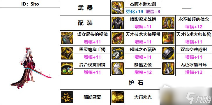 DNF110級機械戰(zhàn)神暗殿騎士畢業(yè)裝備推薦