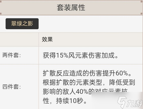 《原神》枫原万叶圣遗物搭配攻略