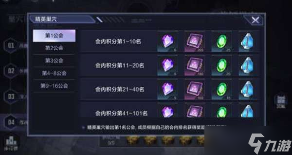 时空猎人3公会作用一览