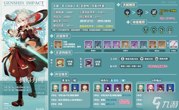 《原神》2.8版枫原万叶配装配队教学