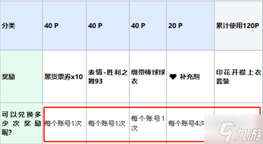 绝地求生夏日盛典生存积分作战活动攻略